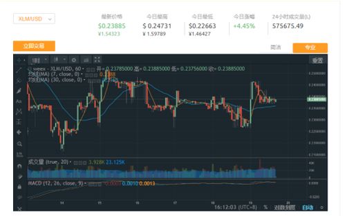 2021加密数字货币atd币,探索2021年新兴加密货币ATD币的崛起与潜力