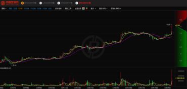 etc承接以太坊算力,ETC引领区块链算力革命