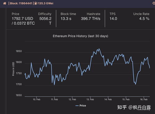 3070以太坊,性能与价值的完美融合