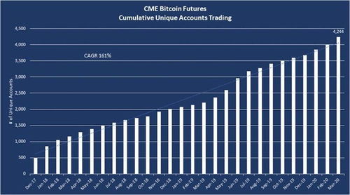 2018加密货币基金,崛起与挑战并存