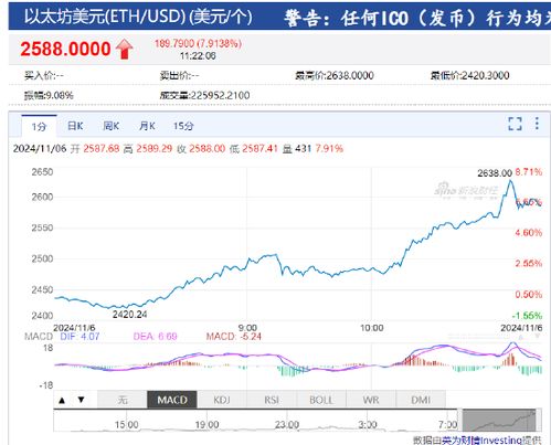 2600的以太坊能买吗,投资决策指南