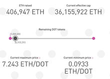 dot是未来的以太坊么,引领未来以太坊的革新之路