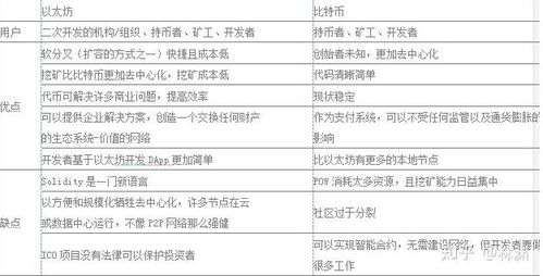 20200826以太坊,技术突破与市场动态