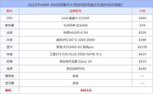 考眼力5000关